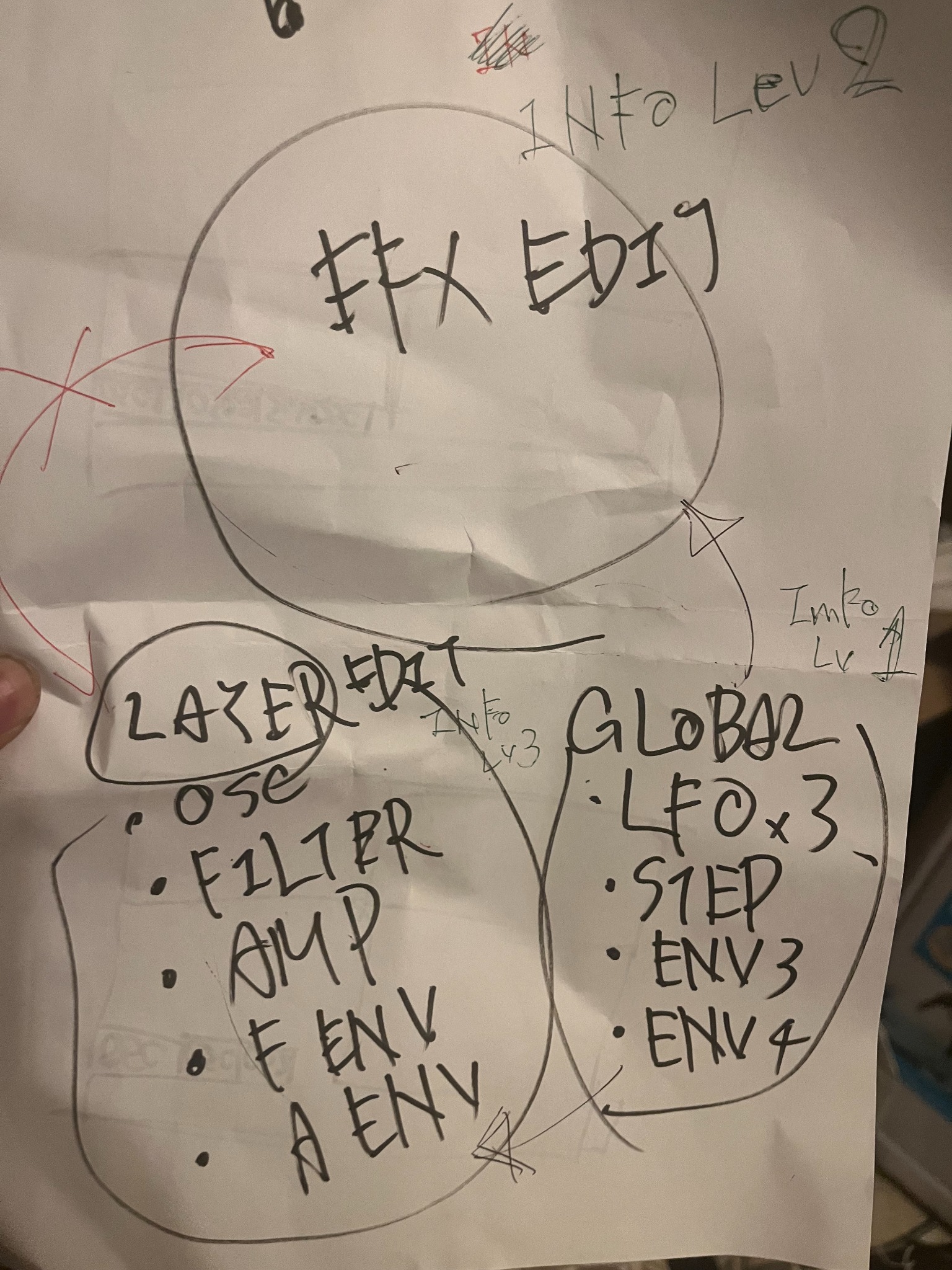 Early hand-drawn ATROPA layer and global information hierarchy sketch